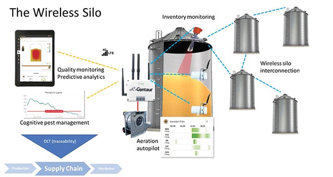 The_Wireless_Silo1 (1)_edited